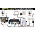 Camera Installation charges and Wiring